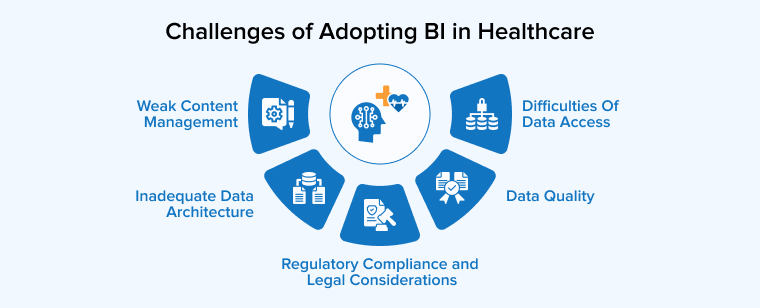 Challenges of Adopting BI in Healthcare