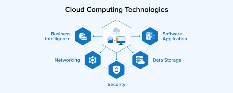 Cloud Computing Technologies