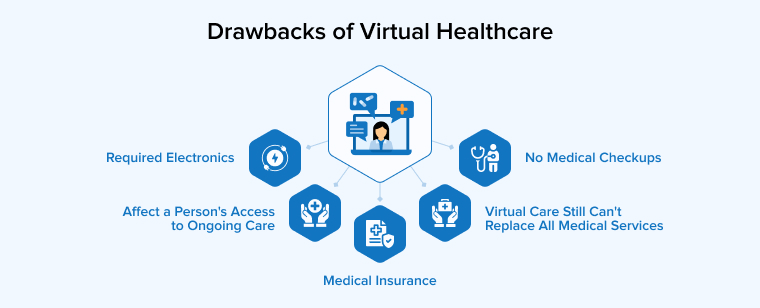 Drawbacks of Virtual Healthcare