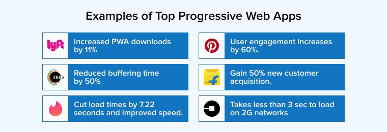 Examples of Top Progressive Web Apps