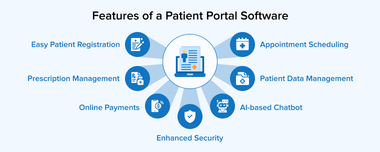 Features of a Patient Portal Software