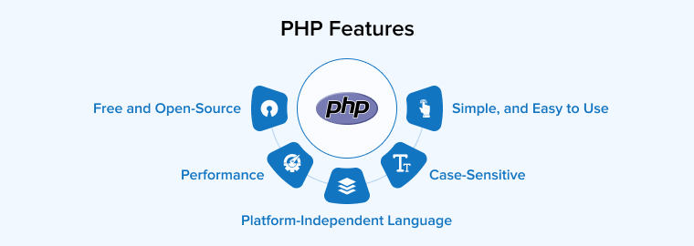 PHP Features