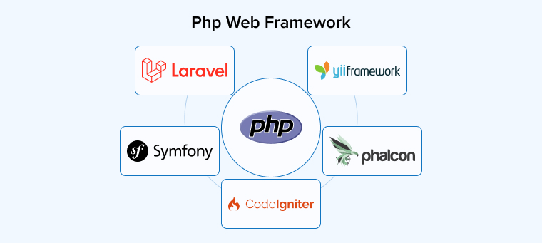 Php Web Framework