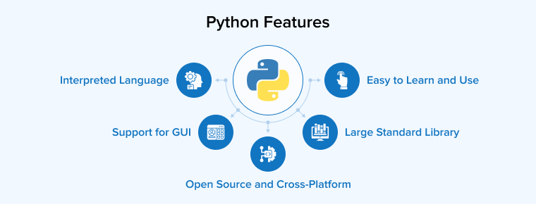 Python Features