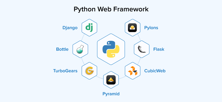 Python Web Framework