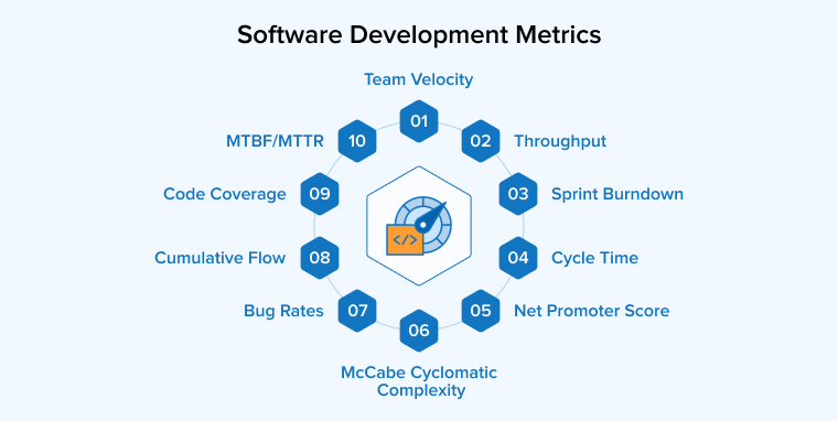 Software Development Metrics