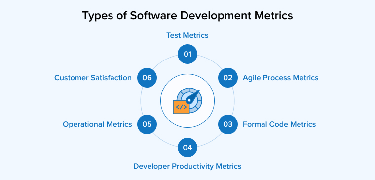 Types of Software Development Metrics