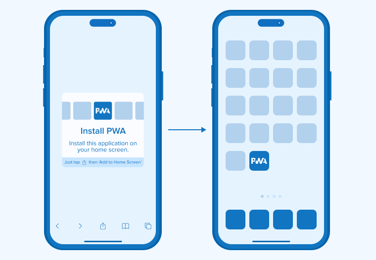 What are Progressive Web Apps?