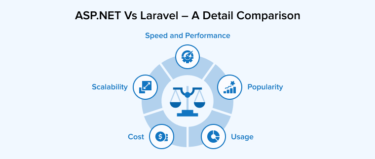 ASP.NET Vs Laravel - A Detail Comparison!