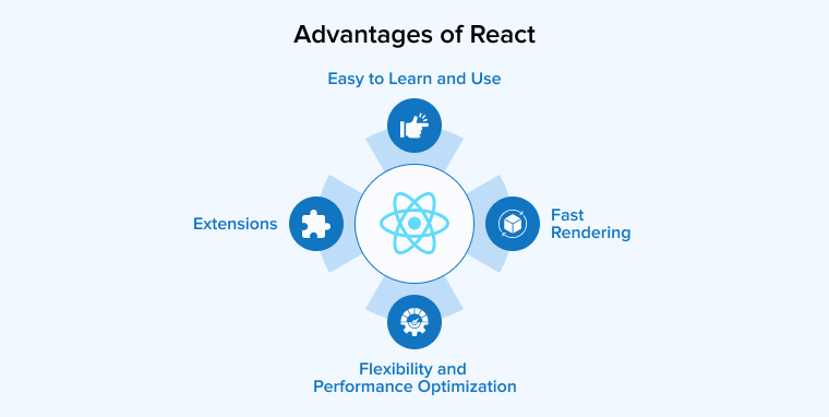 Advantages of React