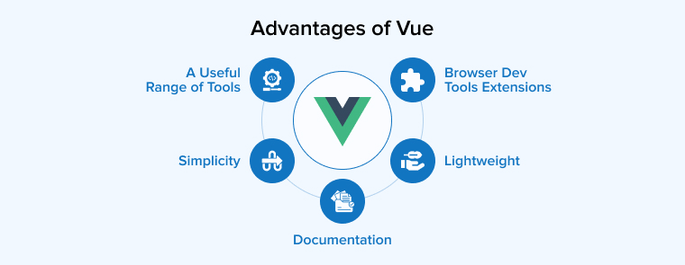 Advantages of Vue