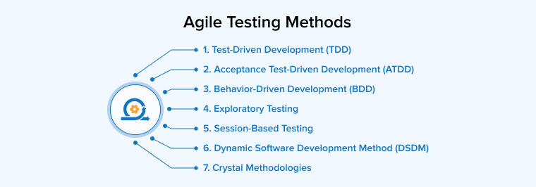 Agile Testing Methods