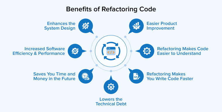 Benefits of Refactoring Code