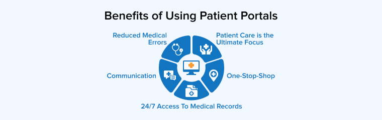 Benefits of Using Patient Portals