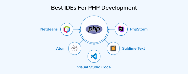 Best IDEs for PHP Development