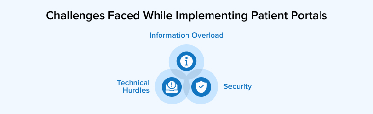 Challenges Faced While Implementing Patient Portals