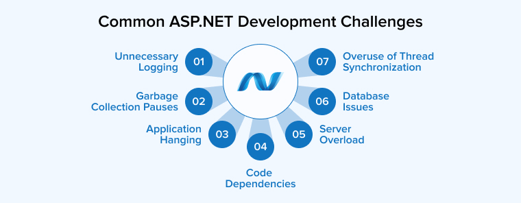 Common ASP.NET Development Challenges