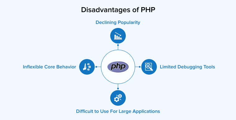 Disadvantages of PHP