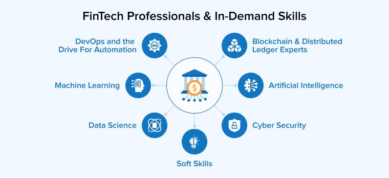 FinTech Professionals & In-Demand Skills