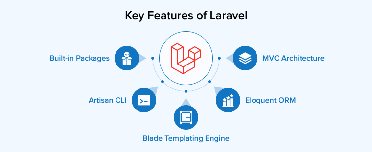 Key Features of Laravel