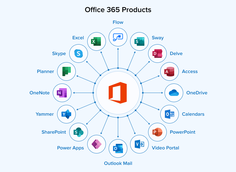 Office 365 Products