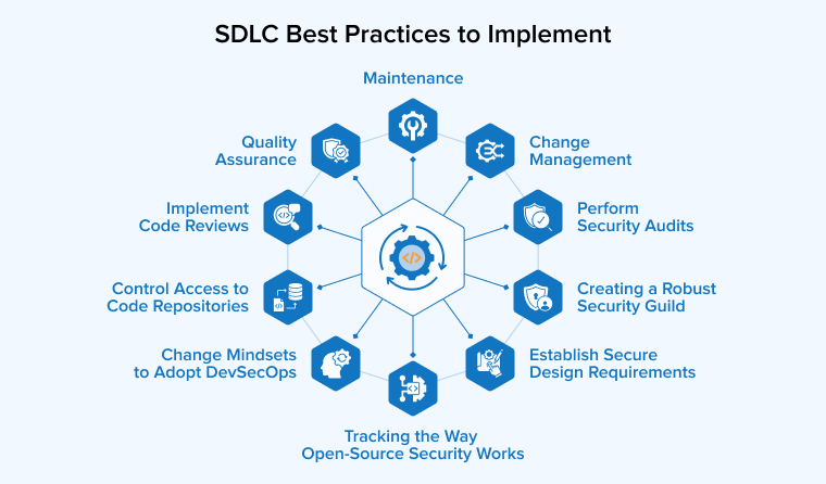 SDLC Best Practices to Implement