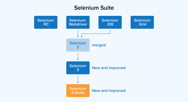 Selenium Suite