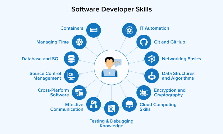 Software Developer Skills