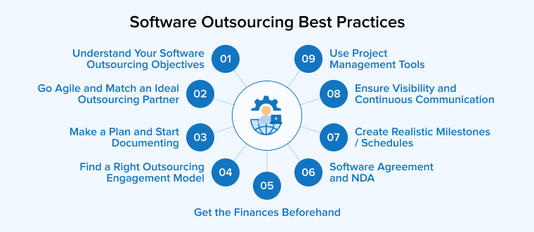 Software Outsourcing Best Practices