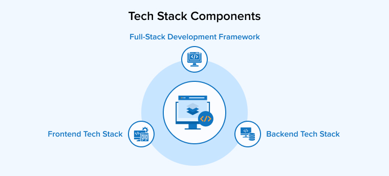 Tech Stack Components