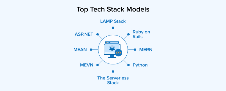 Top Tech Stack Models