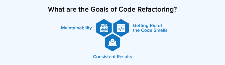 What are the Goals of Code Refactoring?