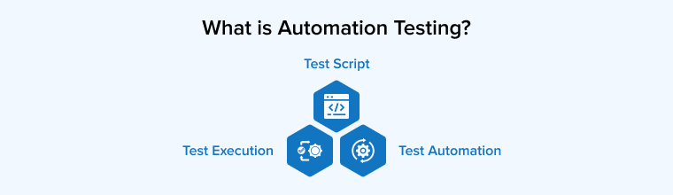 What is Automation Testing?