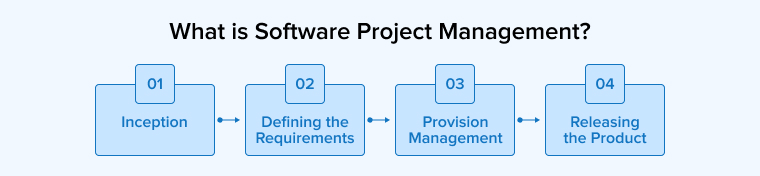 What is Software Project Management?