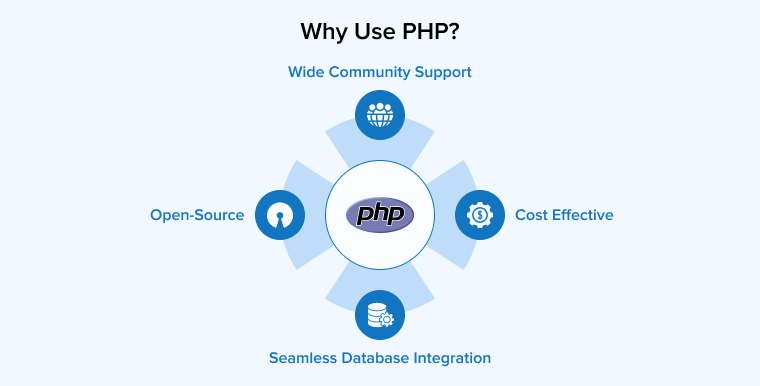 Why Use PHP?