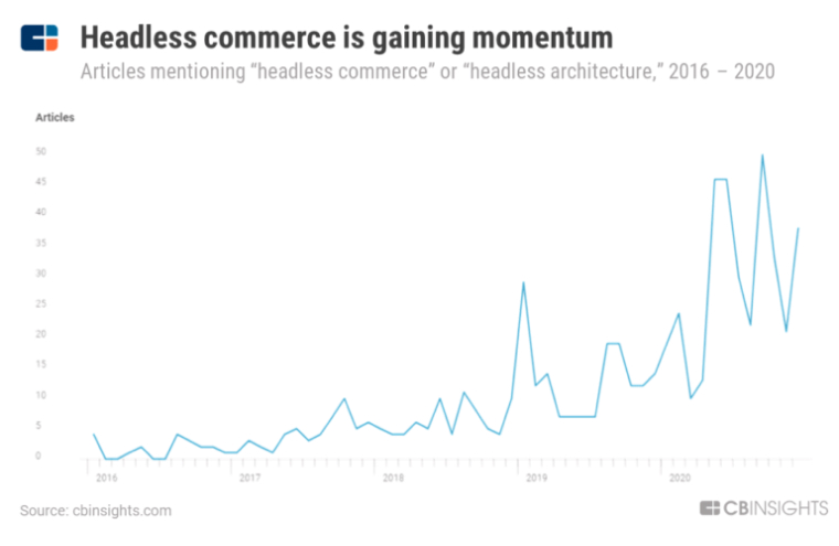 CBInsights