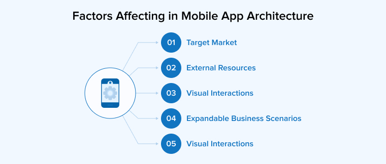 Factors Affecting in Mobile App Architecture