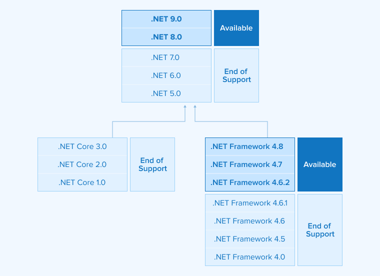 .NET Framework