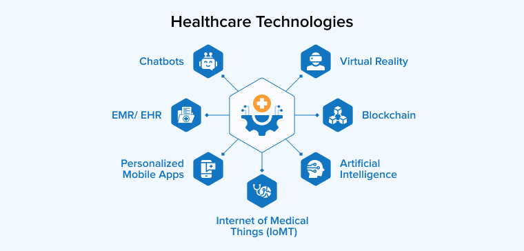 Healthcare Technologies