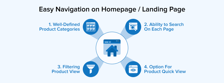 Easy Navigation on Homepage / Landing Page