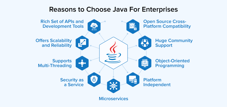 Reasons to Choose Java For Enterprises