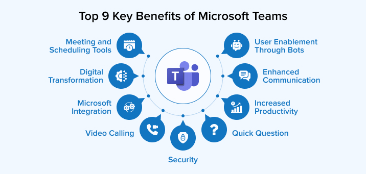 Top 9 Key Benefits of Microsoft Teams