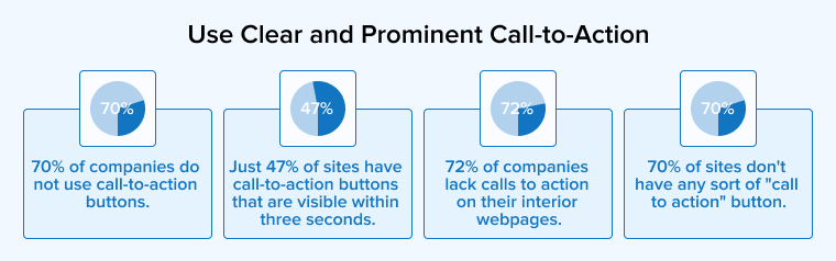 Use Clear and Prominent Call-to-Action