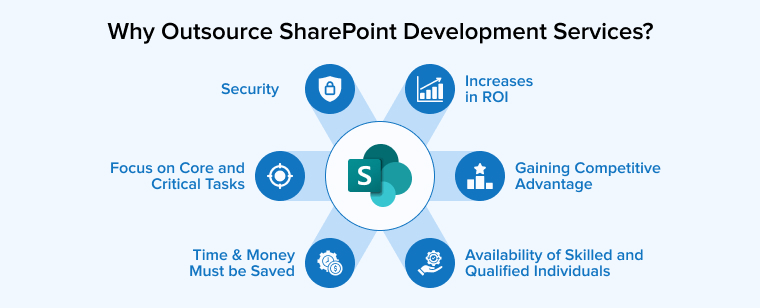 Why Outsource SharePoint Development Services?