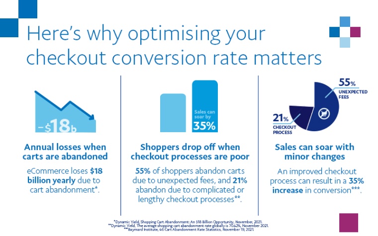 Streamline Your Checkout Process