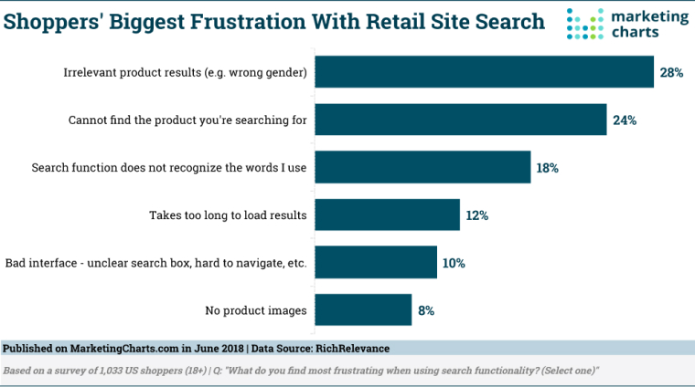 Marketing Charts