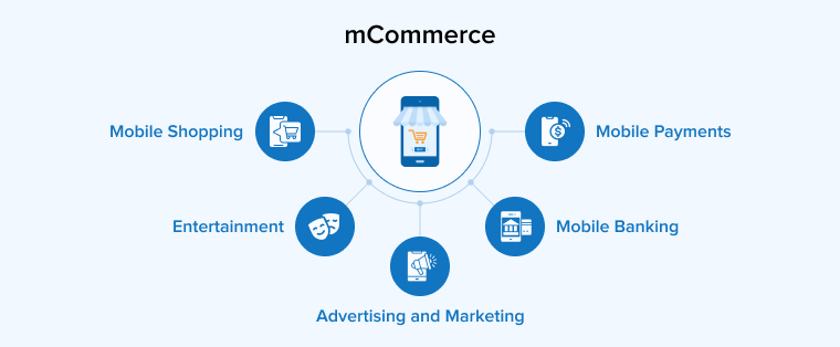 mCommerce