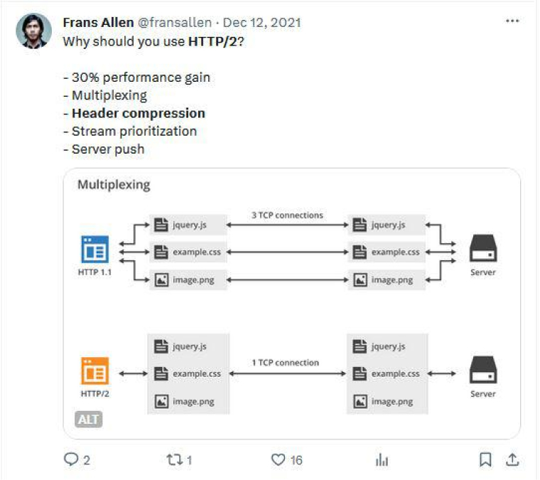 Why Should You Use HTTP/2?