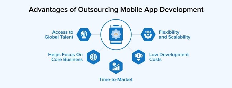 Advantages of Outsourcing Mobile App Development