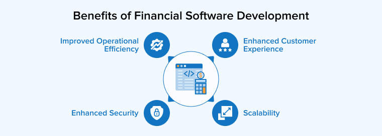 Benefits of Financial Software Development